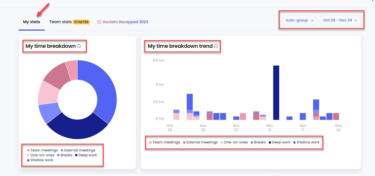 Analytics Dashboard in Reclaim AI