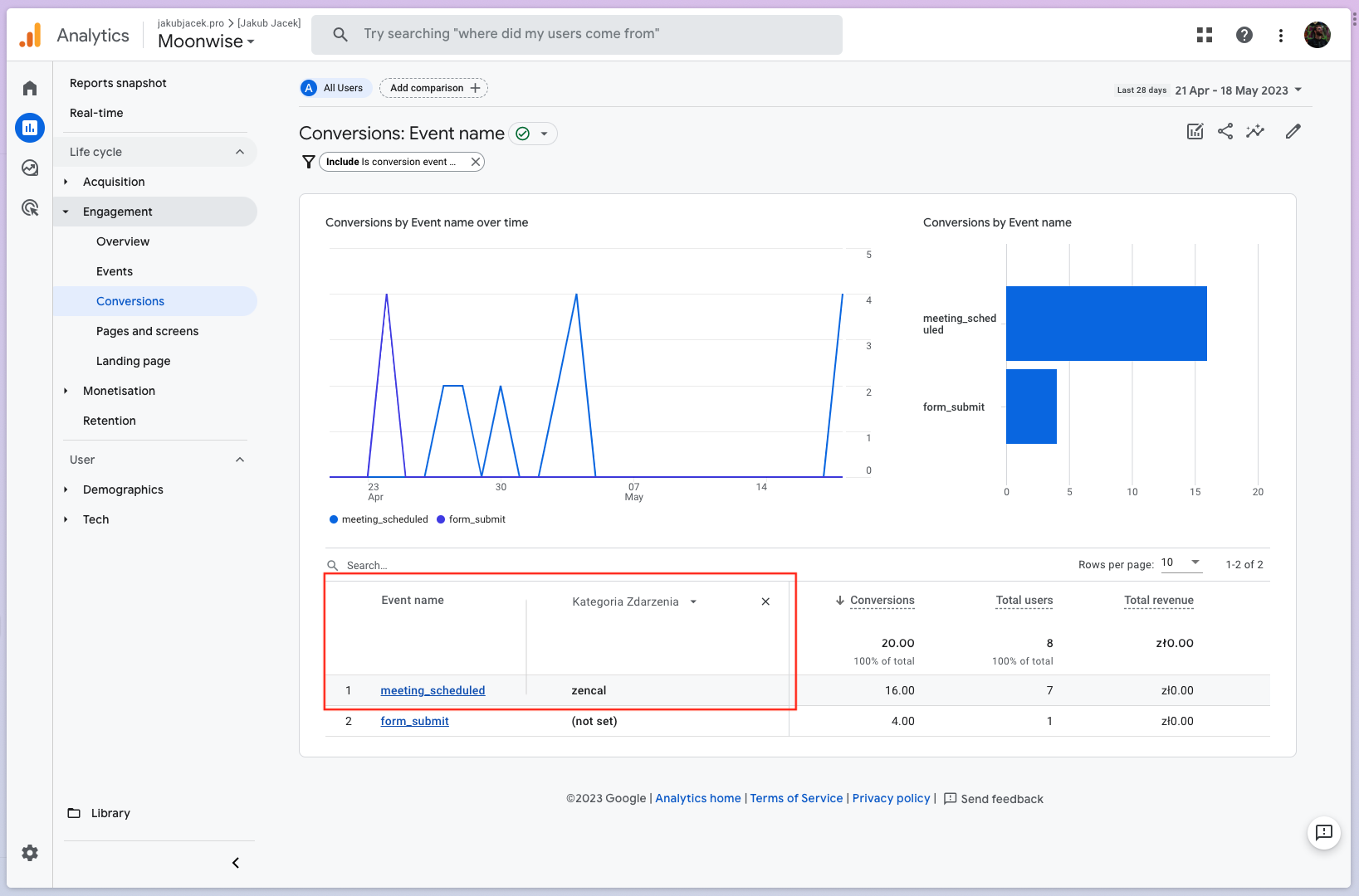 Custom dimension configuration complete