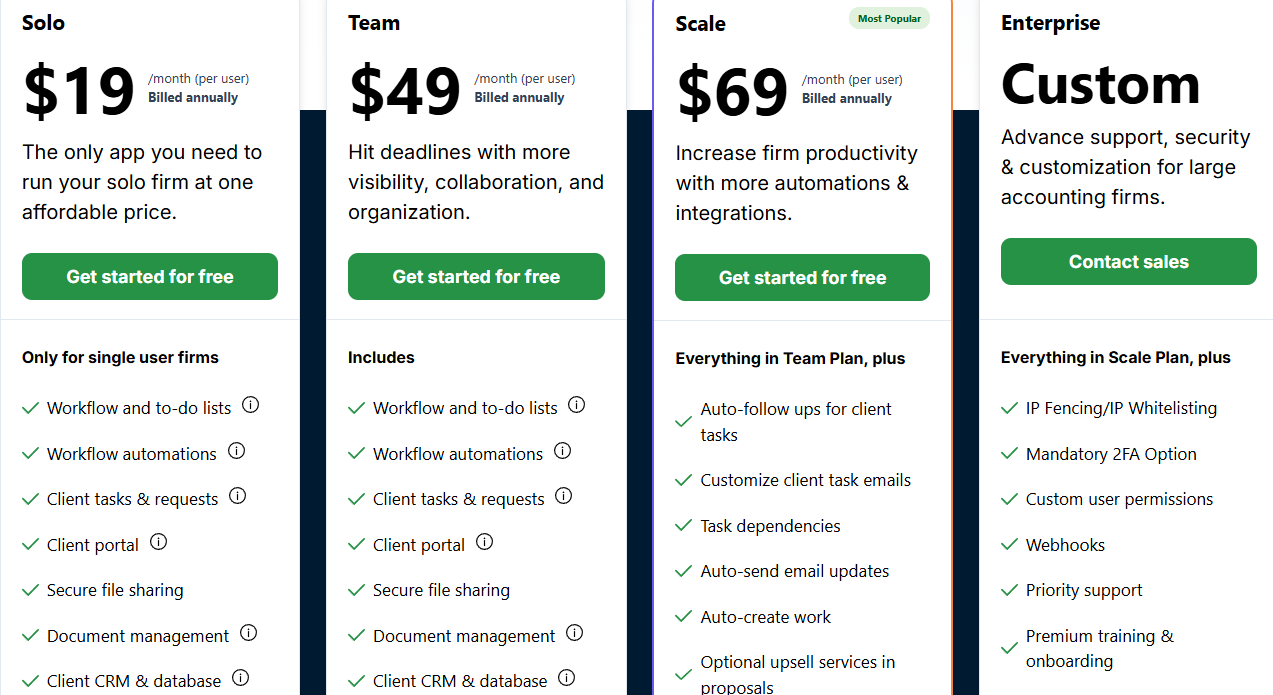 Financial Cents pricing: Solo $19, Teams $49, Scale $69, Enterprise custom