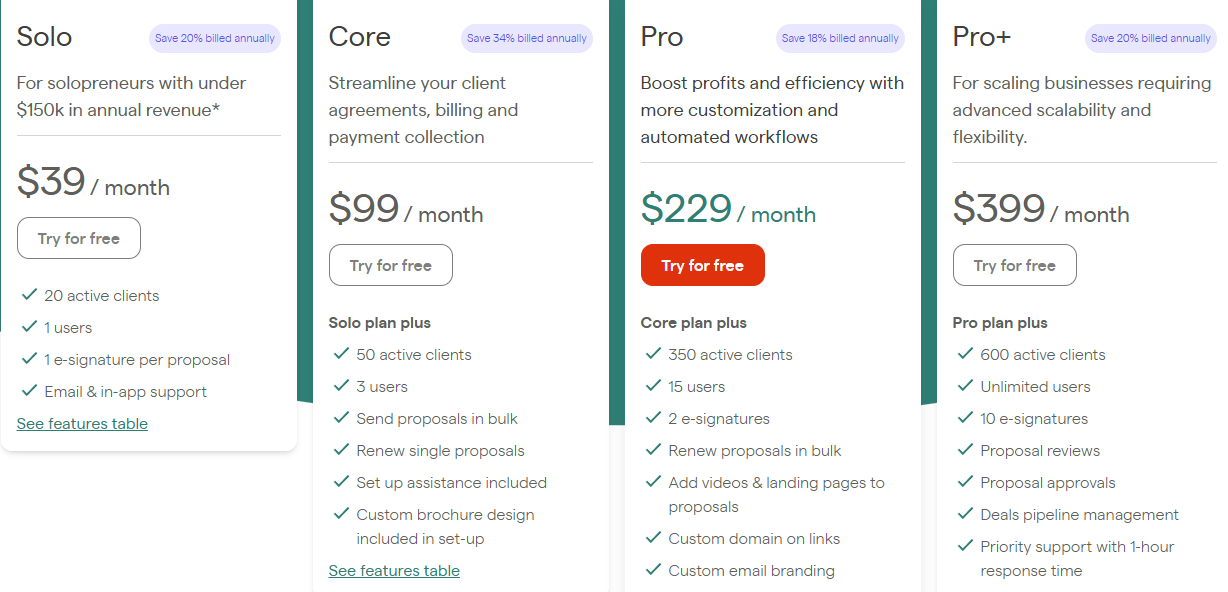 Ignition pricing plans: Solo $39, Core $99, Pro $229, Pro+ $399 per month