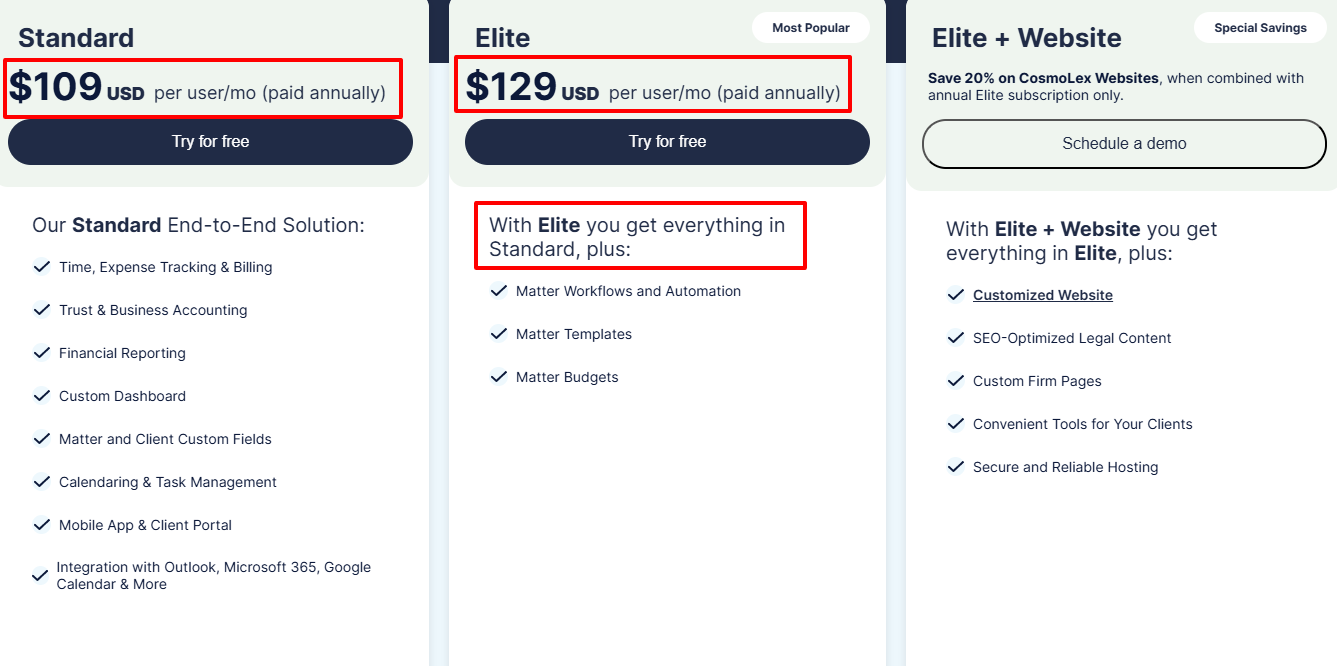 The additional 20 is mostly due to the increase in features