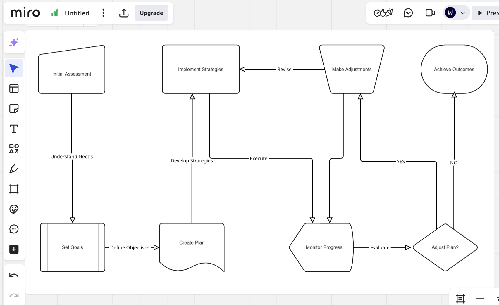 You can modify the workflow or enhance it, saving you time and effort