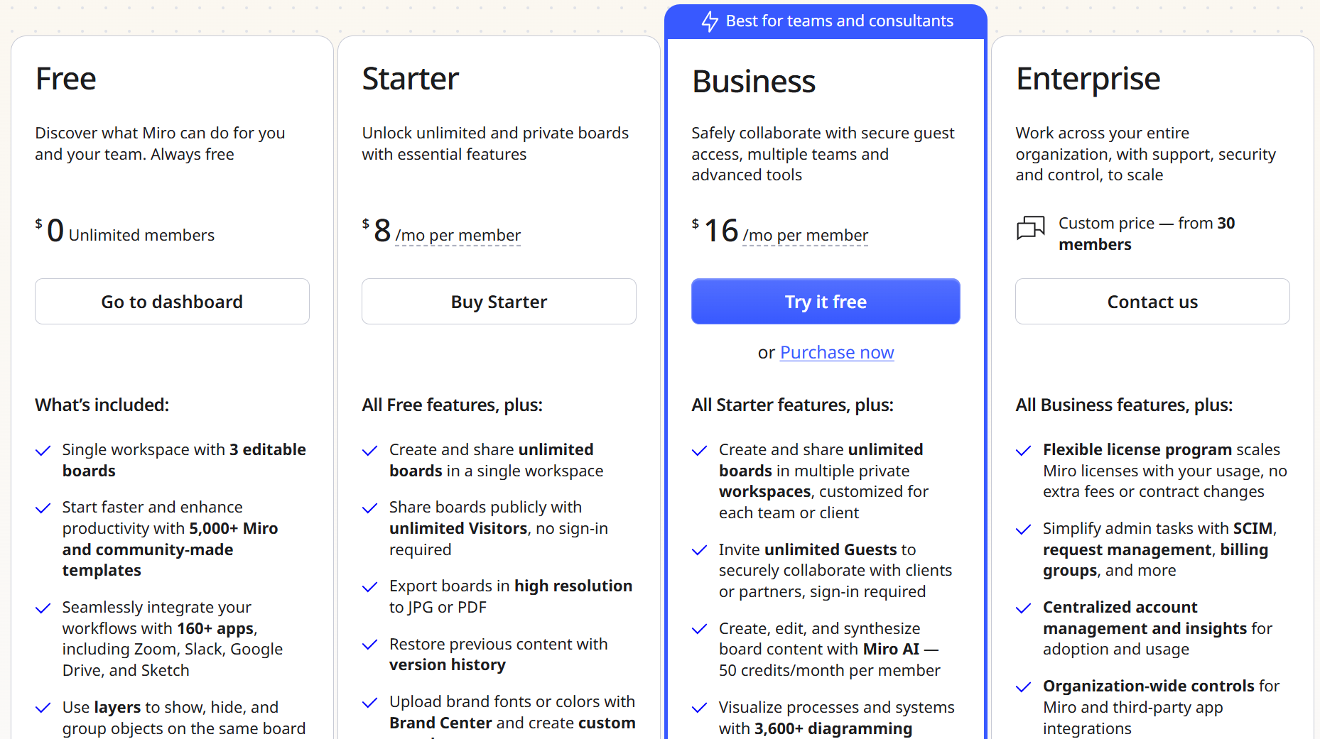 Business coaches who seek to visualize client goals and session structures on a collaborative whiteboard